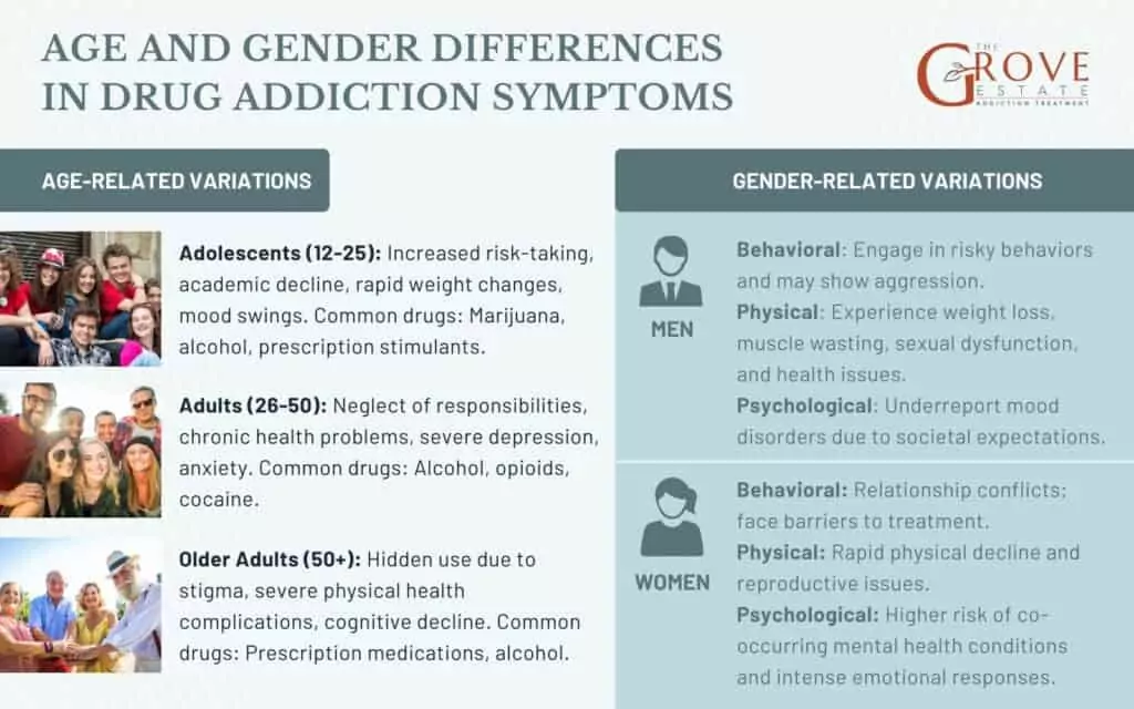 Drug Addict Behavior The Brain In Recovery – Recovery Research