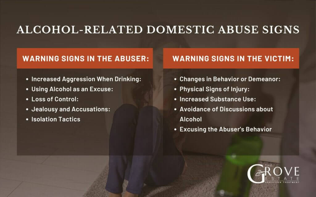 Alcohol-Related-Domestic-Abuse-SIGNS-1024x640 