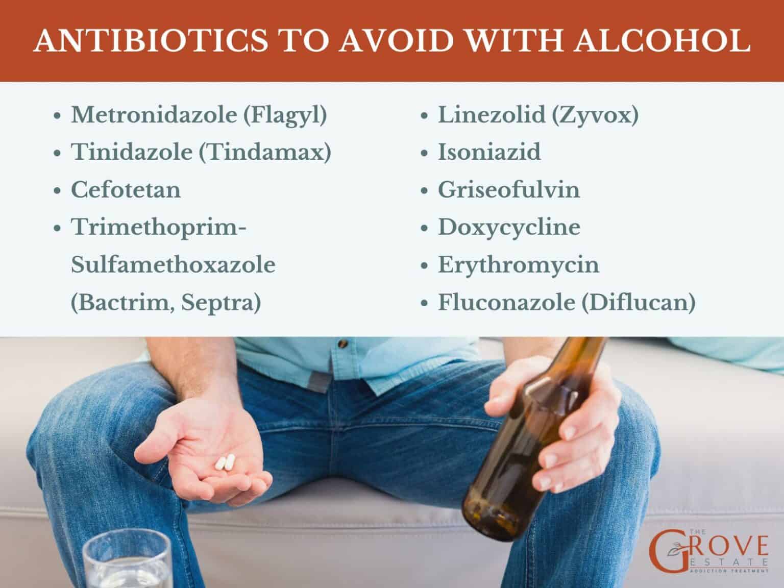 Should I Avoid Alcohol During Antibiotics