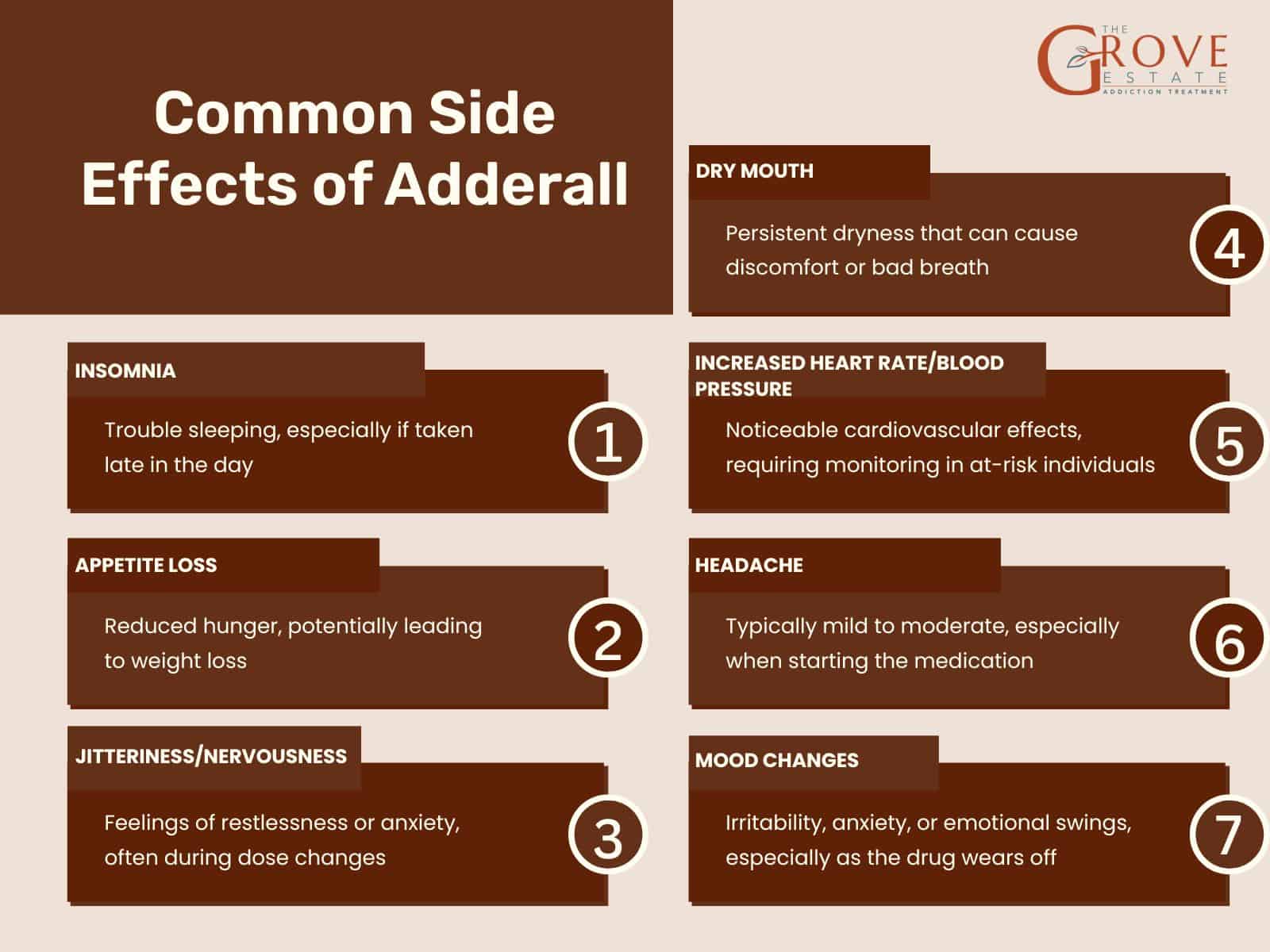 What is 40 Mg of Vyvanse Equal to In Adderall?