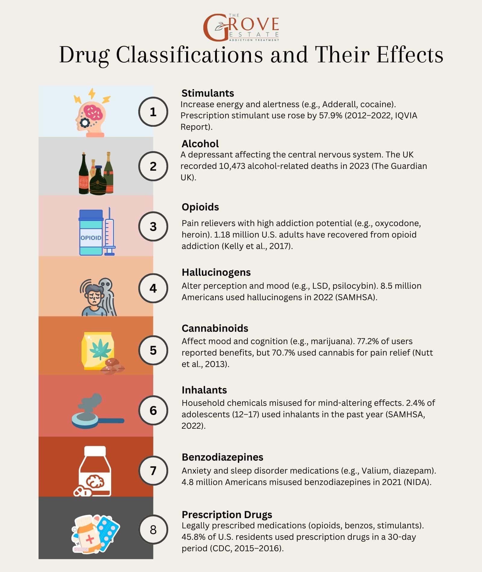 What Are Drugs Definition Types Uses Effects Abuse Addiction