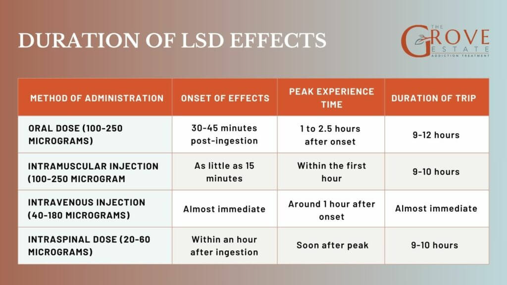 Duration-of-LSD-Effects-1024x576 