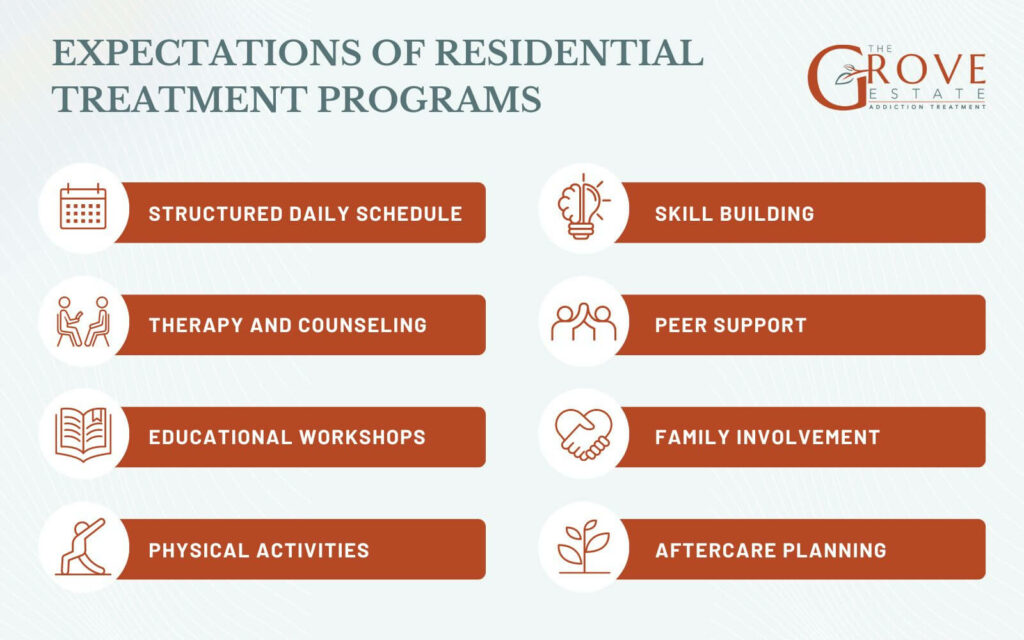 Expect From Residential Treatment Programs