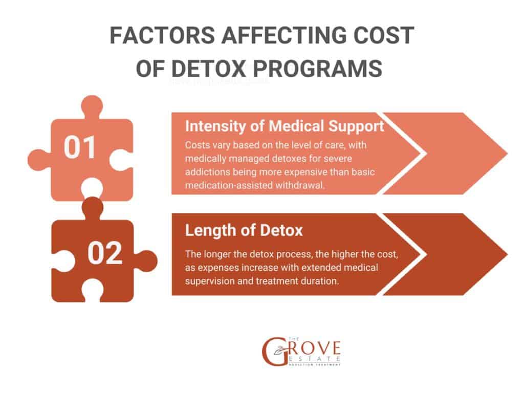 Factors Affecting Cost of detox programs