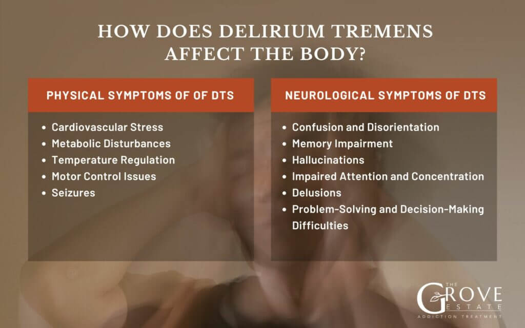 How-Does-Delirium-Tremens-Affect-the-Body-1024x640 