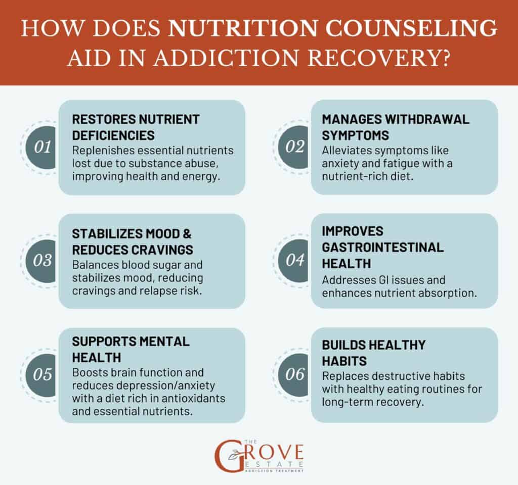 How Does Nutrition Counseling Aid in Addiction Recovery