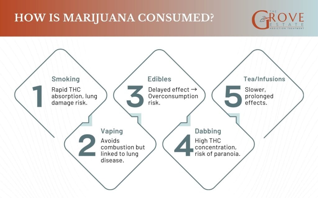 tobacco to weed ratio What Is Marijuana? Definition, Usage, Effects, Addiction
