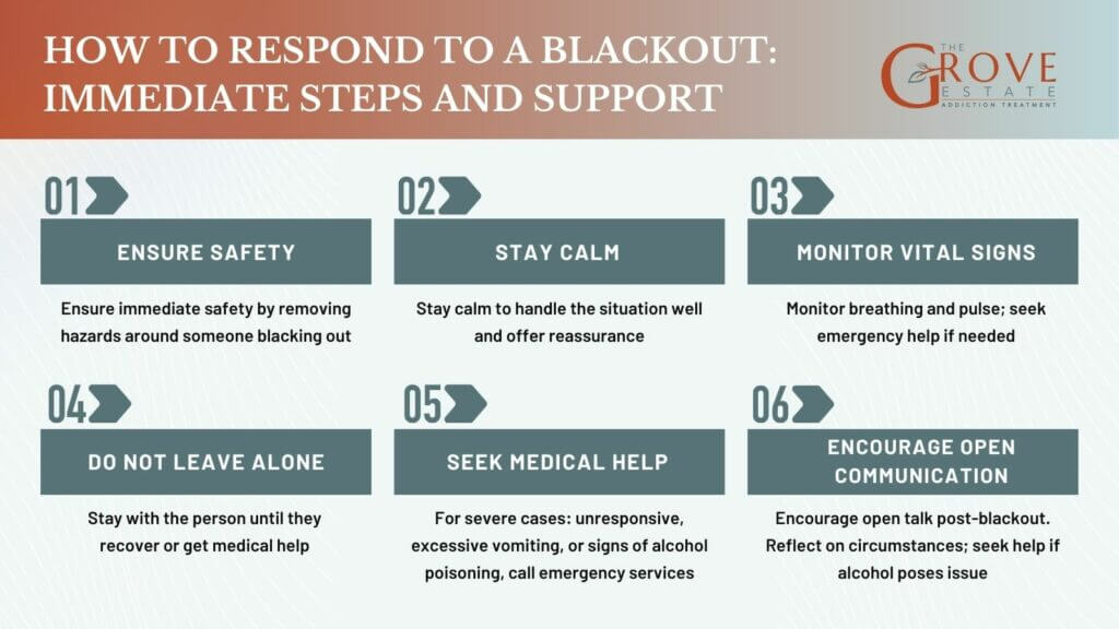 How-to-Respond-to-a-Blackout-Immediate-Steps-and-Support-1024x576 