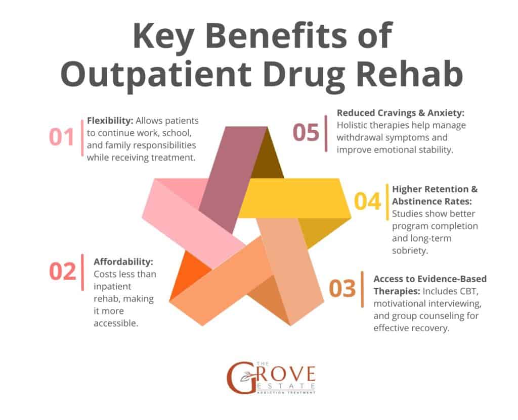 Key Benefits of Outpatient Drug Rehab