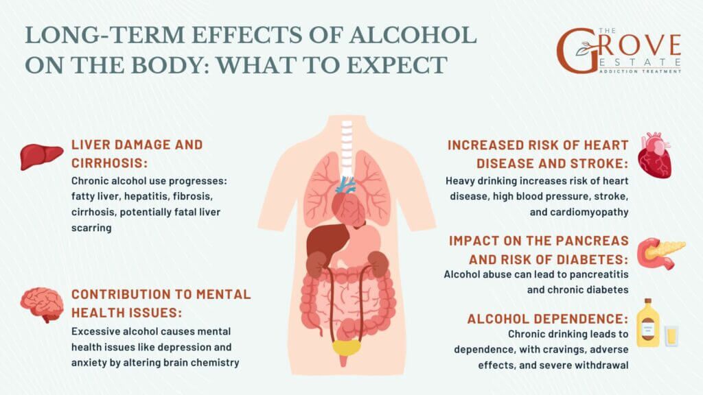Long-term-Effects-of-Alcohol-on-the-Body-What-to-Expect-1024x576 (1)