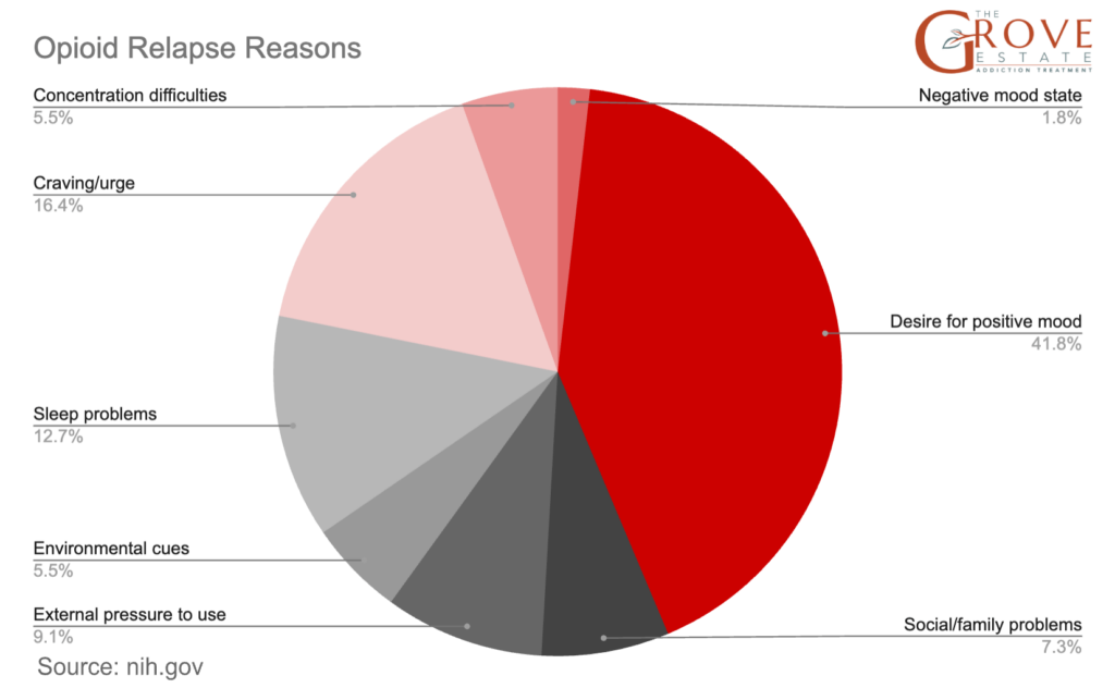 How Often Does Relapse Occur? Statistics and Facts About Relapse