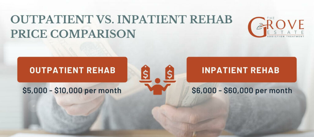 Outpatient vs. inpatient rehab price comparison