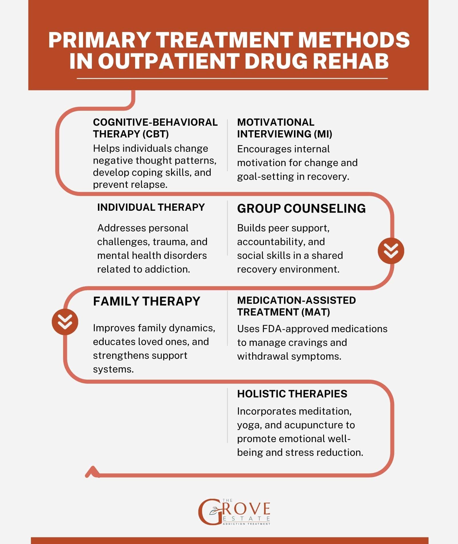 Rehab Methods Outpatient drug rehab: Definition, Programs, Cost