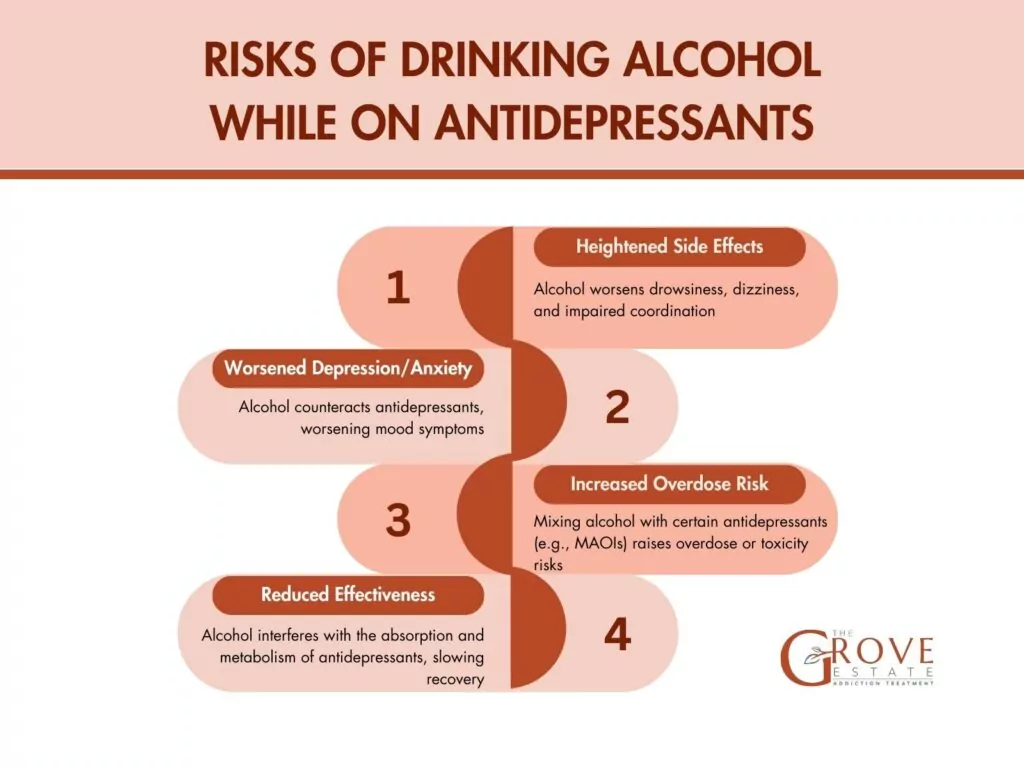 Can I Drink Alcohol While Taking Antidepressants?