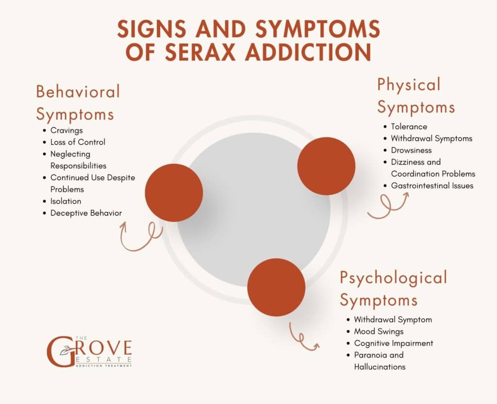 Signs and Symptoms of Serax Addiction