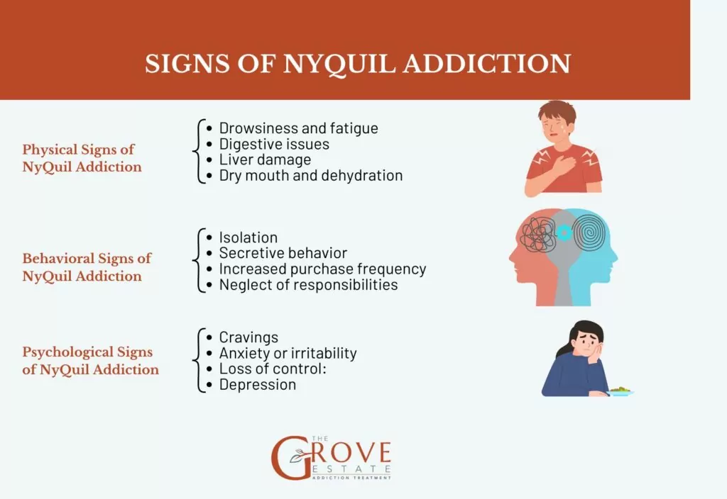 Signs-of-NyQuil-Addiction