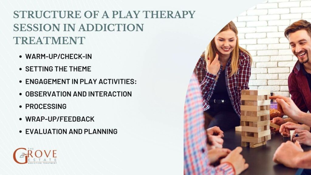 Structure-of-a-Play-Therapy-Session-in-Addiction-Treatment 