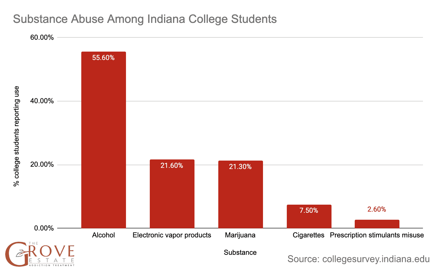 Indiana Homeless Statistics Homelessness and Addiction Statistics Indiana