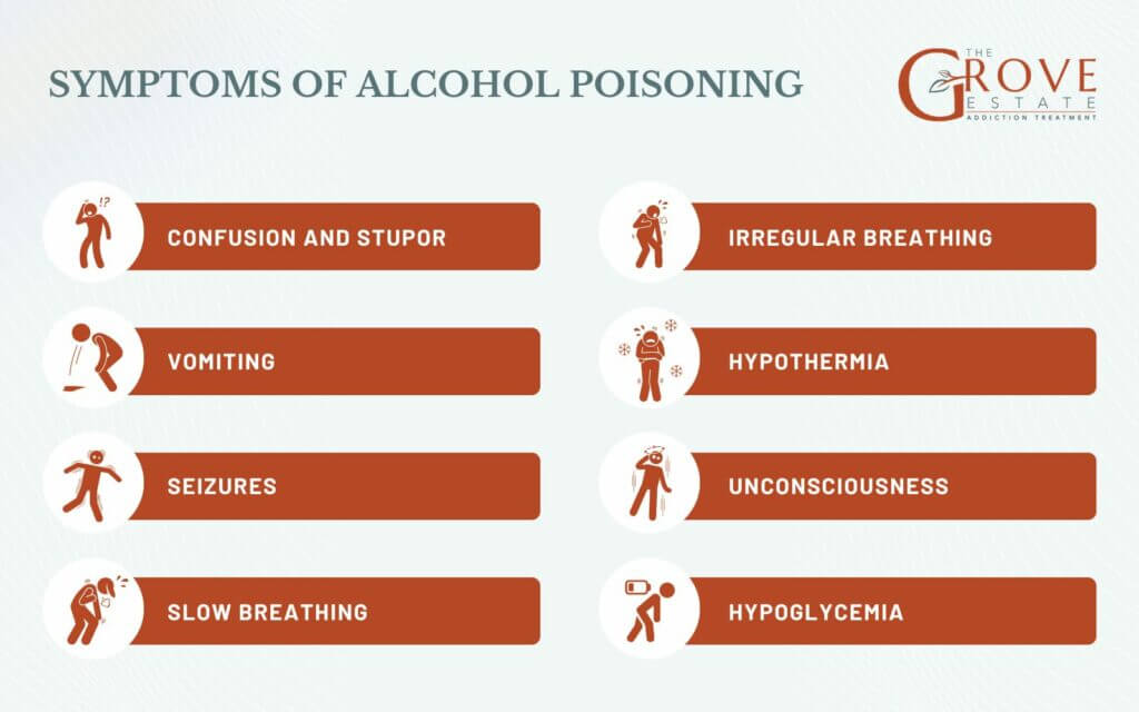 Symptoms-of-Alcohol-Poisoning-1024x640 