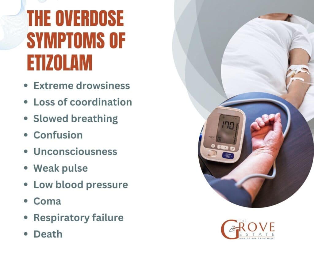 The overdose symptoms of etizolam