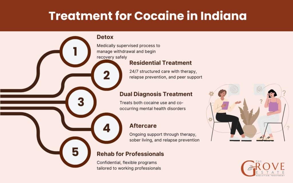 Treatment for Cocaine in Indiana