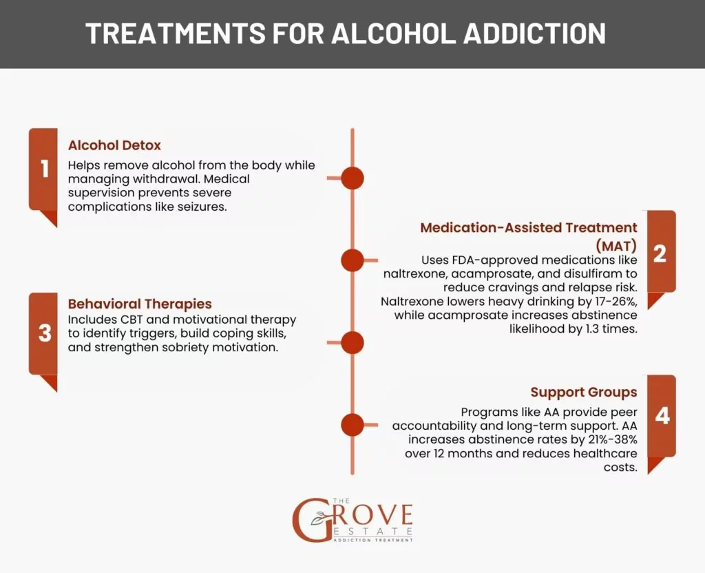 Treatments for Alcohol Addiction