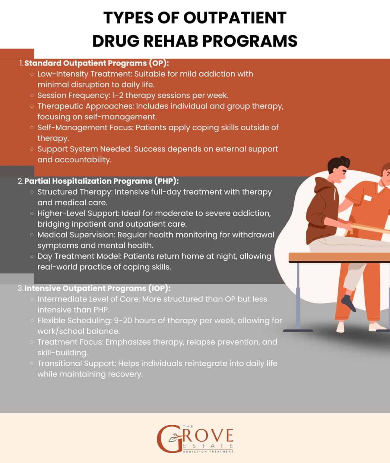 Outpatient drug rehab: Definition, Programs, Cost