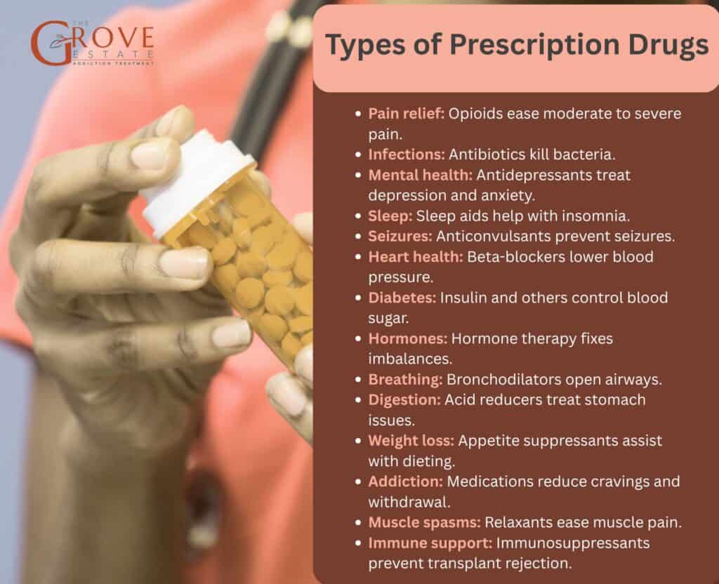 Prescription Drugs Uses Types Risks Treatment