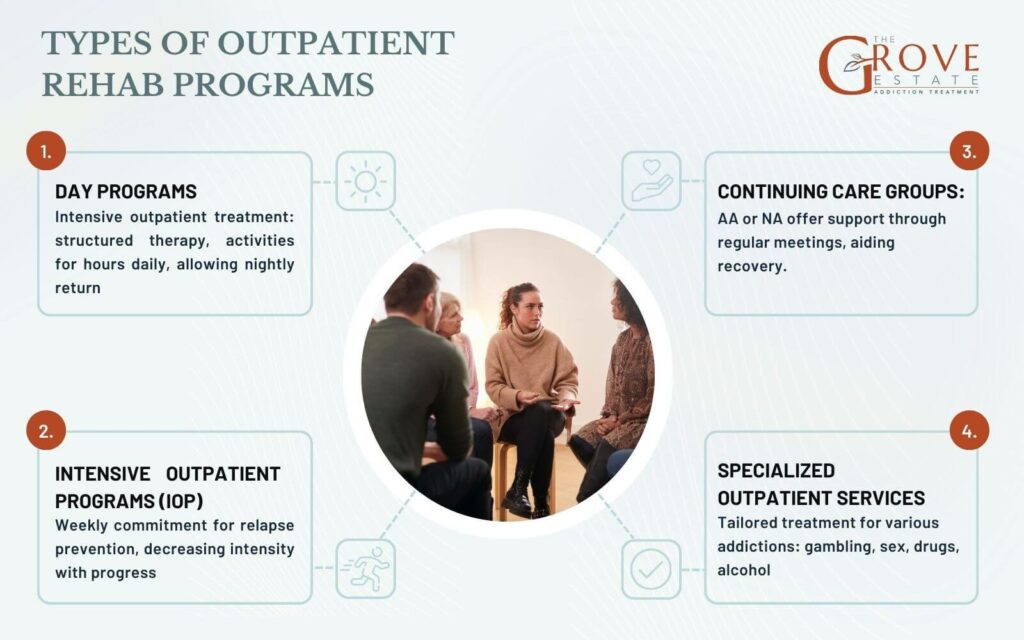 Types of outpatient rehab programs