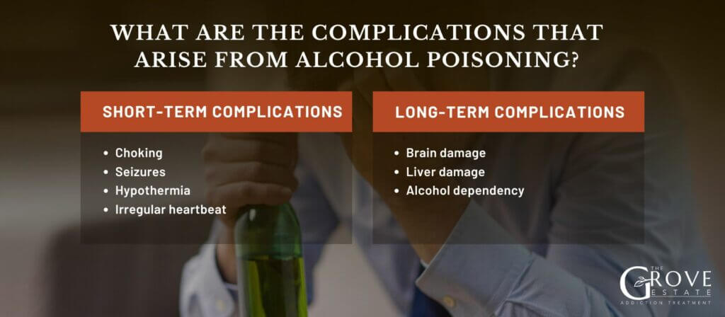 What-are-the-Complications-that-Arise-from-Alcohol-Poisoning-1024x448 