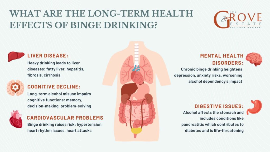 What are the Long-term Health Effects of Binge Drinking?
