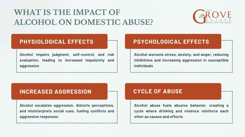 What-is-The-Impact-of-Alcohol-on-Domestic-Abuse-1024x576 (1)