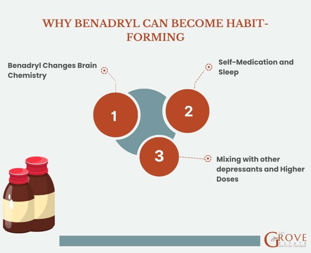 Why Benadryl Can Become Habit-Forming