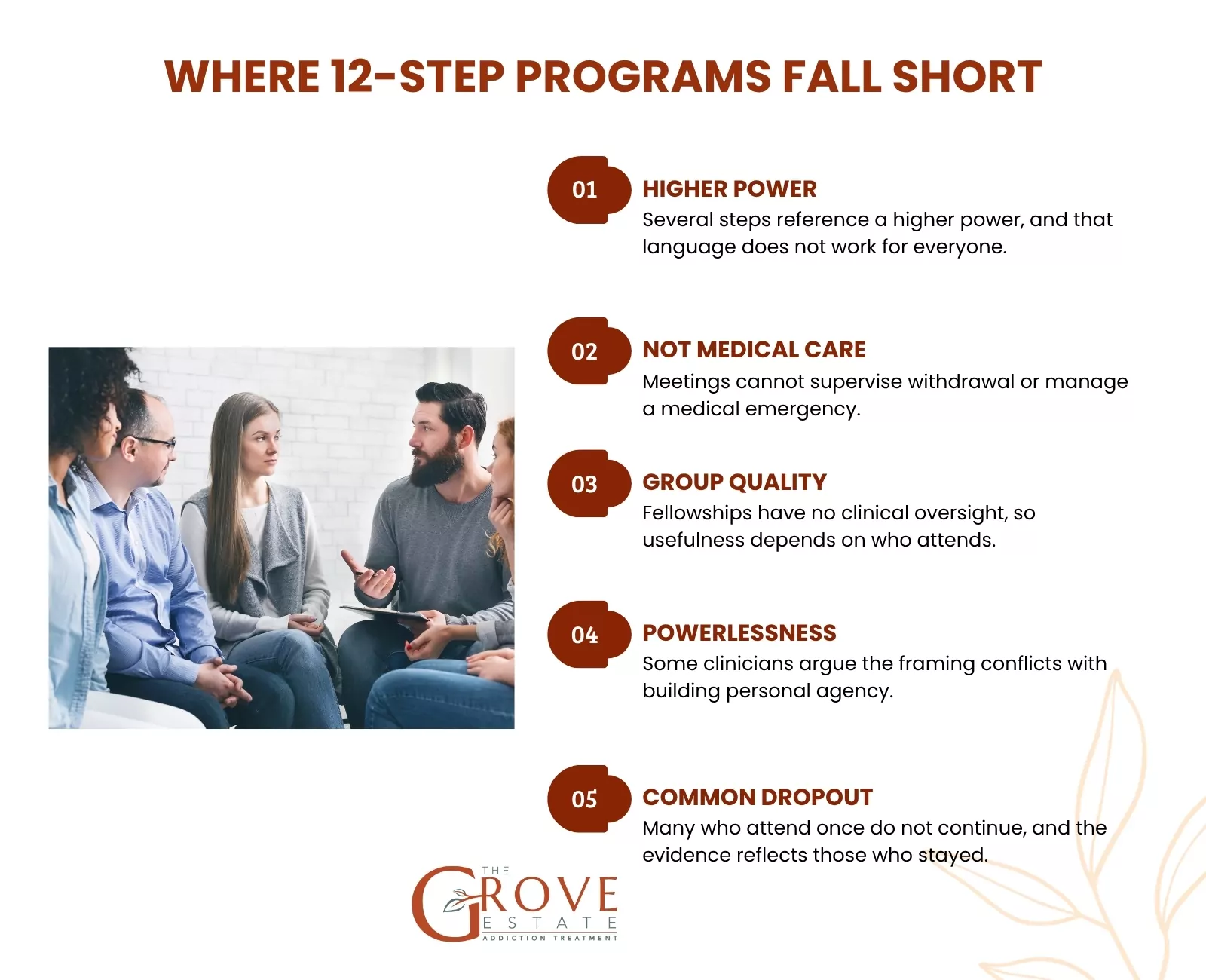 Where 12-step programs fall short: higher power language, not medical care, group quality, powerlessness, dropout