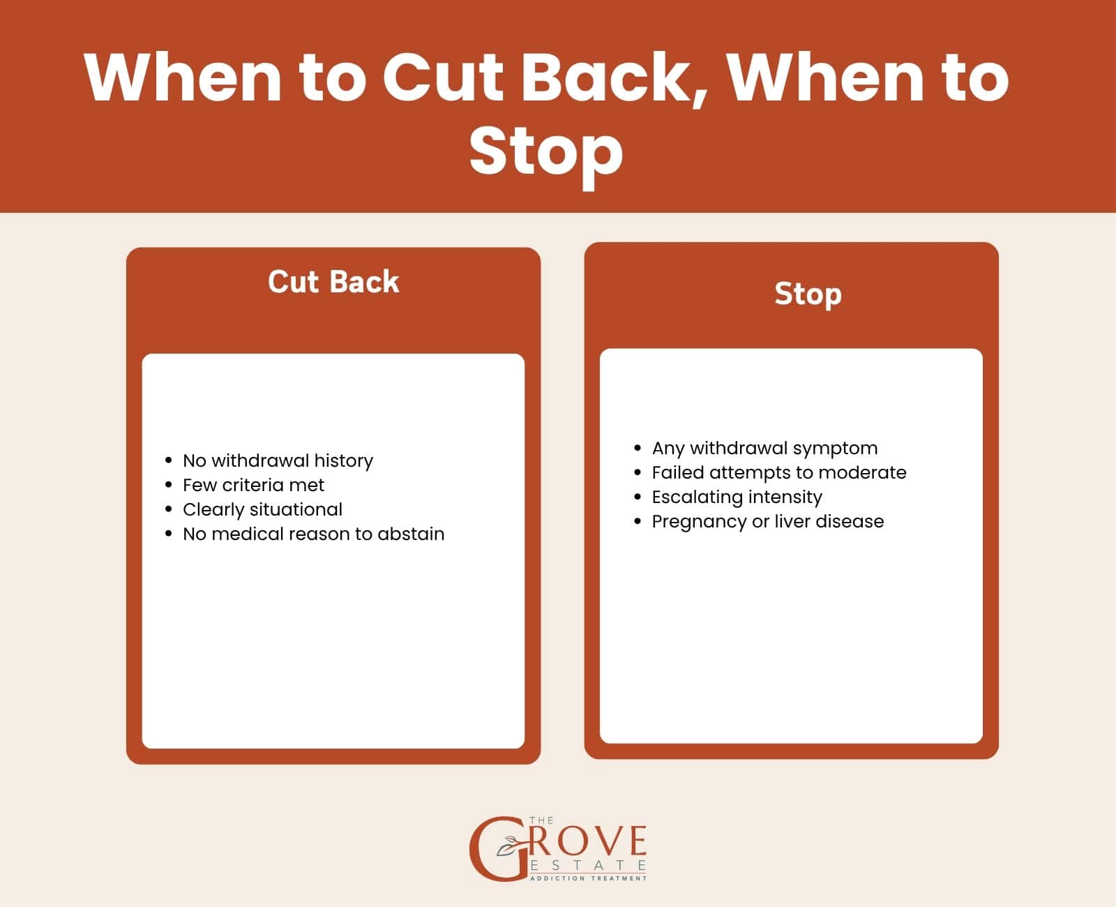When to cut back versus when to stop drinking, four clinical markers for each