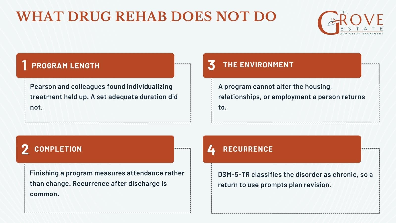 Four limits of drug rehab: program length, completion, environment, and recurrence