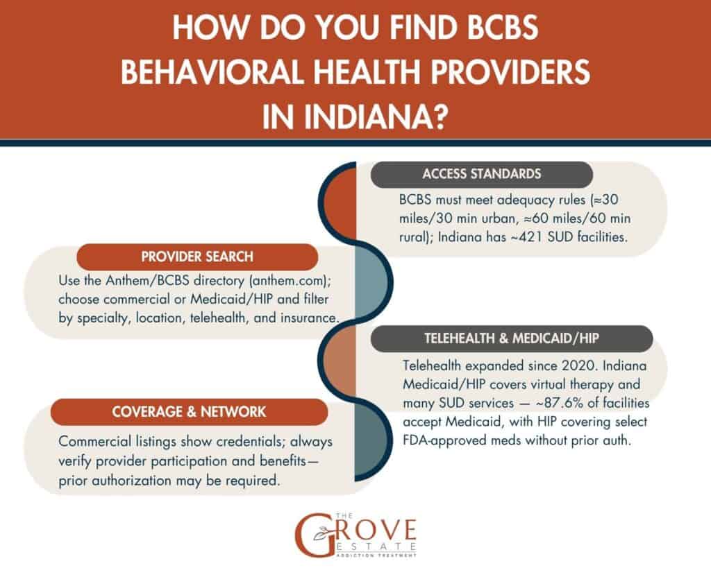 Find BCBS Behavioral Health Providers in Indiana
