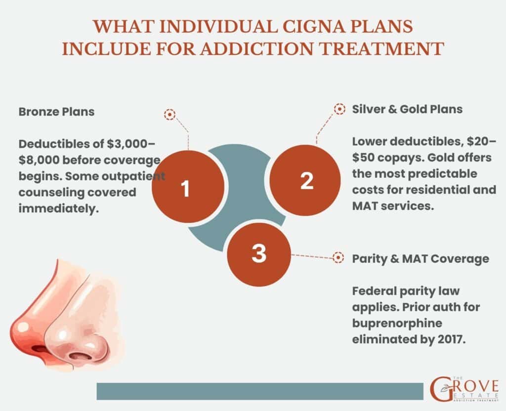 Individual Cigna Plans for Addiction Treatment
