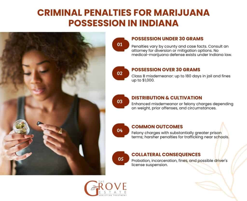 criminal penalties for marijuana possession in Indiana