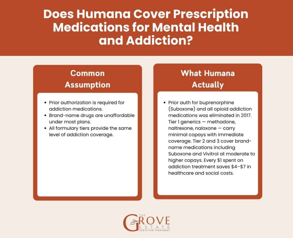 Humana Covers Prescription Medications for Mental Health and Addiction