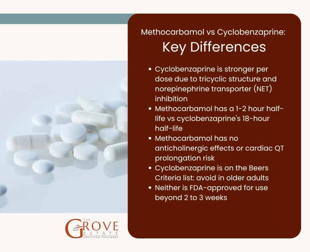 methocarbamol and tirzepatide Methocarbamol vs Cyclobenzaprine: Which Is Stronger?
