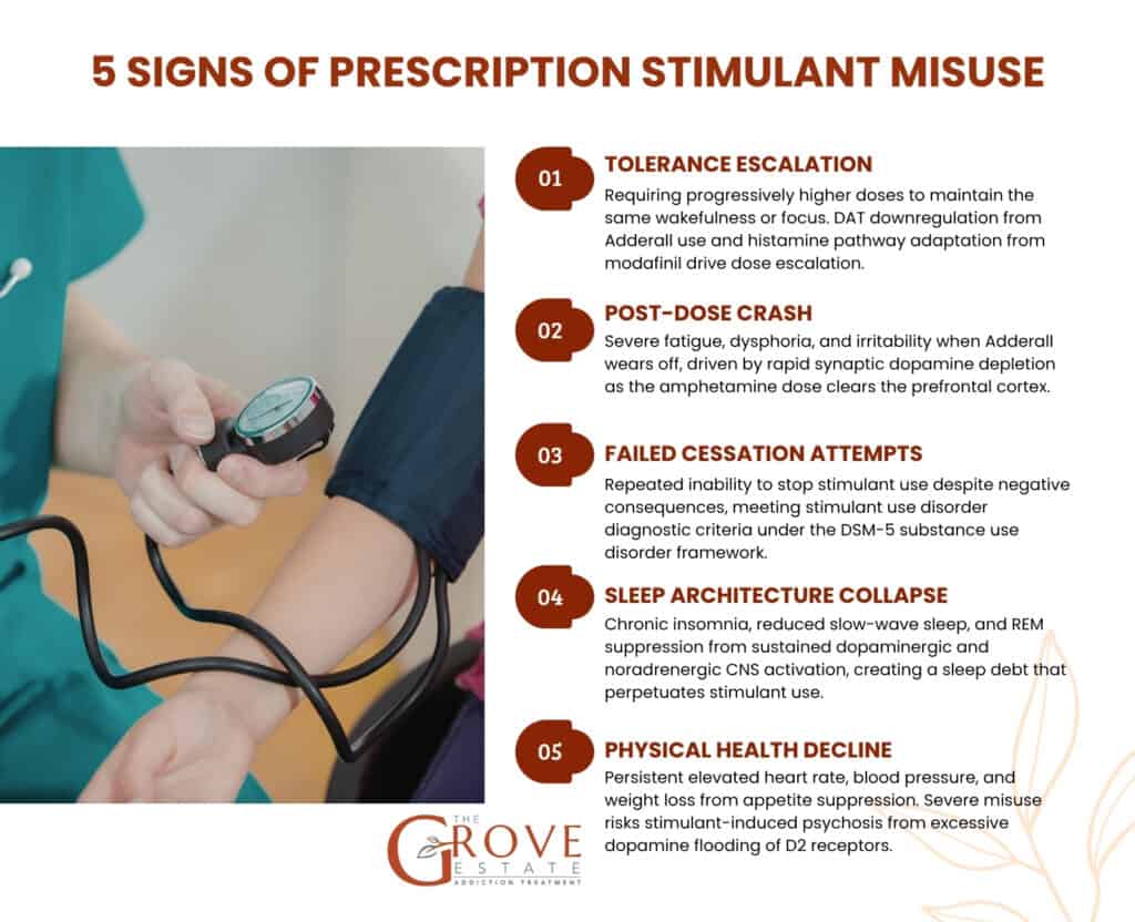 5 Signs of Prescription Stimulant Misuse