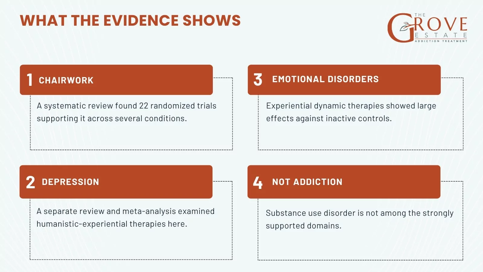 Experiential therapy evidence: Chairwork with 22 randomized trials, depression, emotional disorders, and not addiction