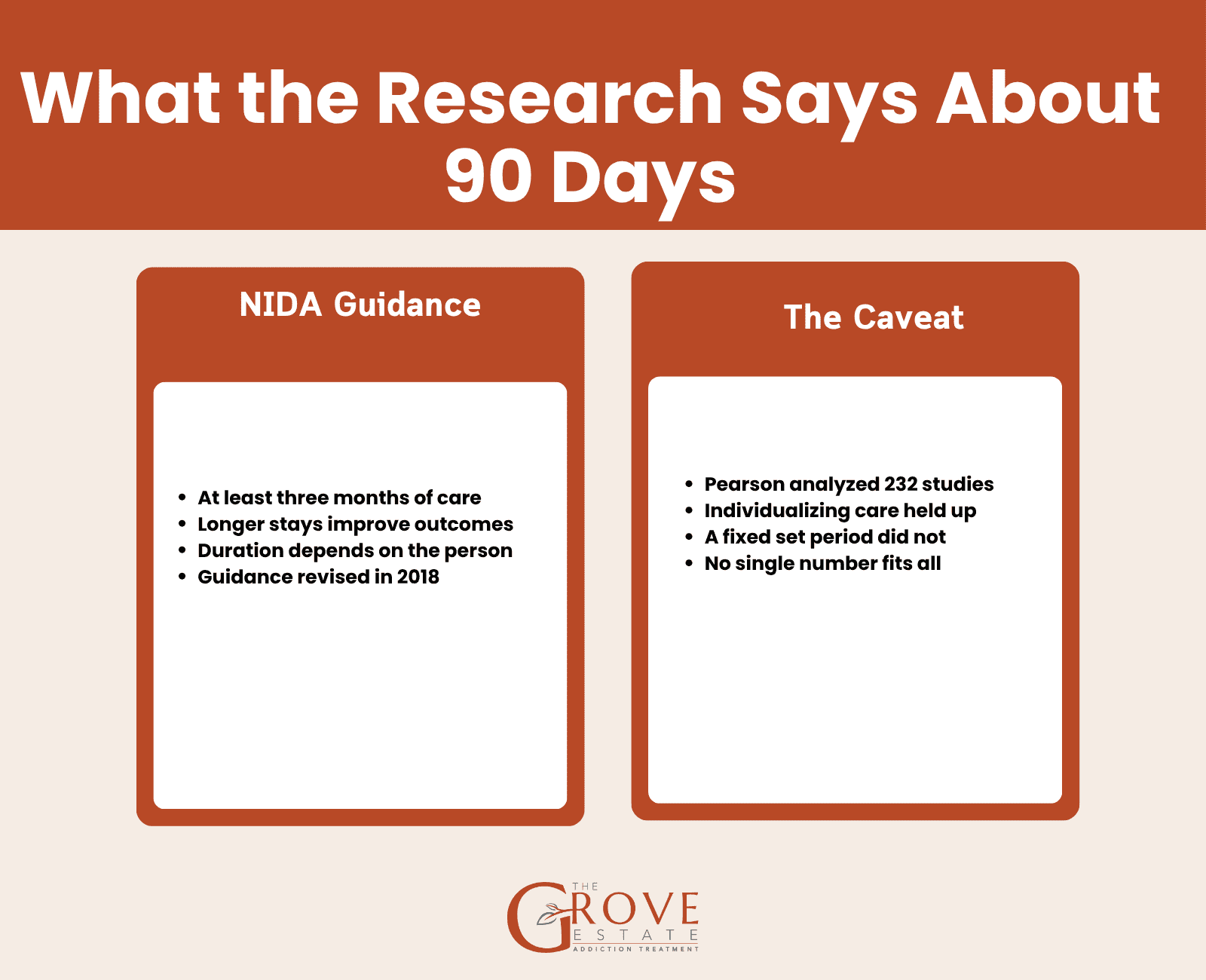 NIDA three month treatment guidance compared with the Pearson meta-analysis of 232 substance use disorder treatment studies