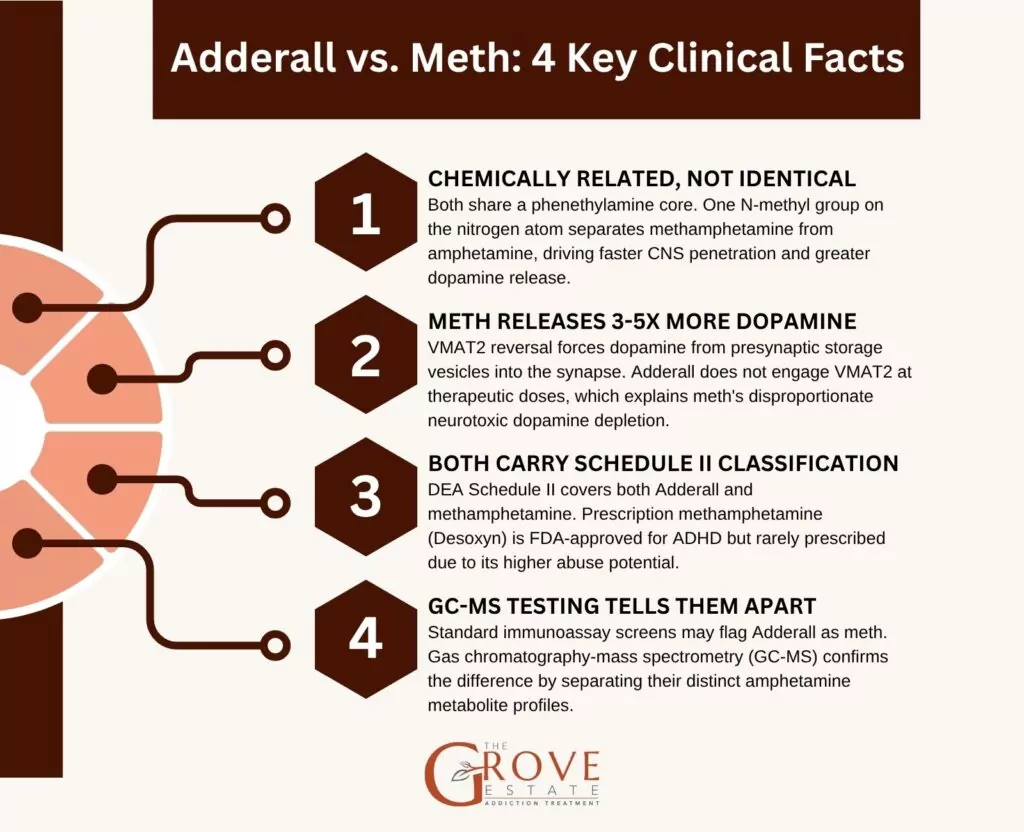 Is Adderall Meth? Chemical Similarities and Key Differences