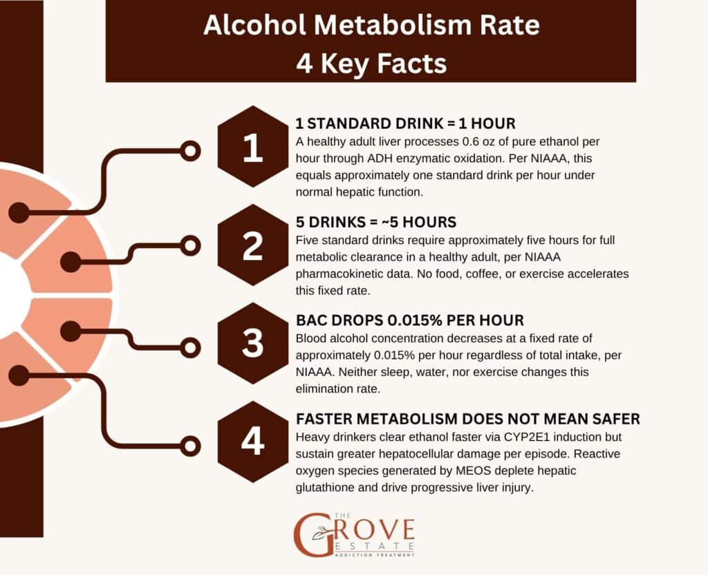taking glutathione after drinking alcohol 9 HEALTH BENEFITS OF GLUTATHIONE main image 0