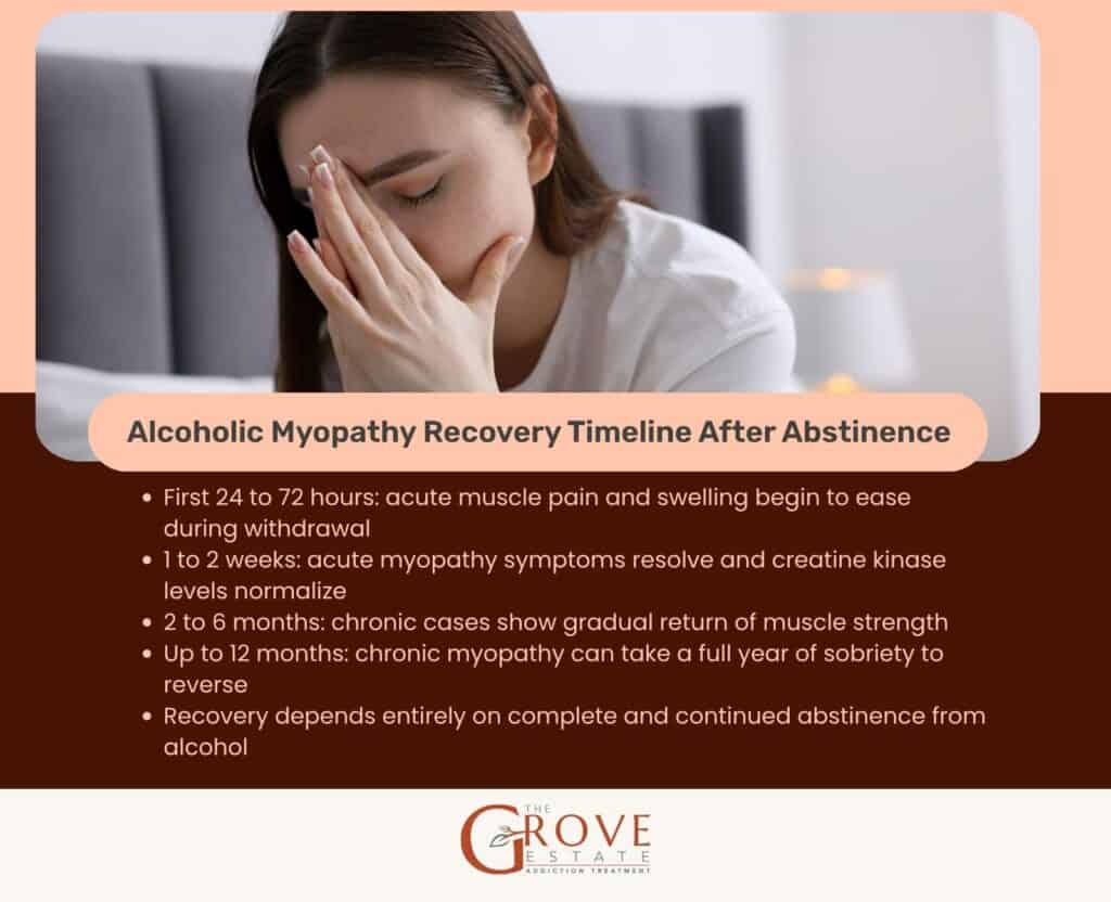 Alcoholic Myopathy Recovery Timeline