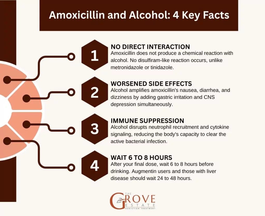 does tobacco affect antibiotics What Happens If I Drink Alcohol When Taking Amoxicillin?