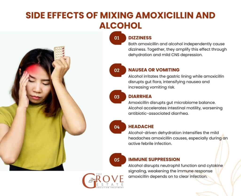 does tobacco affect antibiotics What Happens If I Drink Alcohol When Taking Amoxicillin?