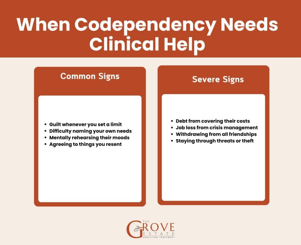 grove-treatment-codependency-common-severe-signs